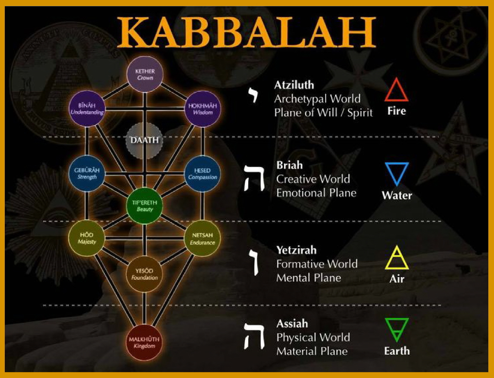 Kabbalah Numerology